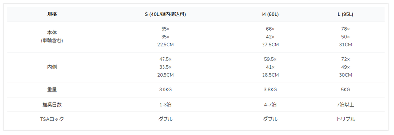 【国内から当日発送（休業日除く）】超軽量スーツケース - SINCEUMM